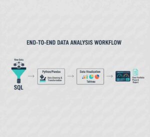 Data Analytics Project Workflow: From SQL Query to Tableau Dashboard